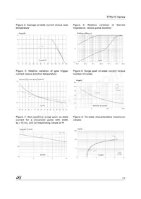 TYN410RG Datasheet Pagina 3