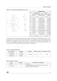 TYN410RG Datasheet Pagina 5