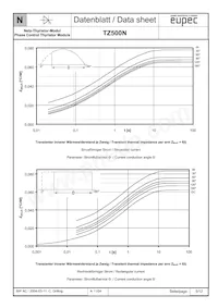 TZ500N14KOFHPSA1 Datasheet Pagina 5