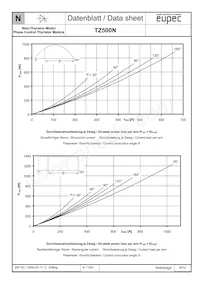 TZ500N14KOFHPSA1 Datasheet Pagina 6