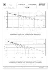 TZ500N14KOFHPSA1 Datasheet Pagina 7