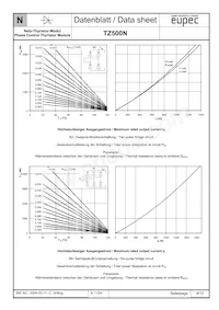 TZ500N14KOFHPSA1 Datasheet Pagina 8