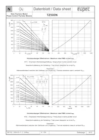 TZ500N14KOFHPSA1 Datasheet Pagina 9