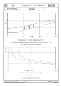 TZ500N14KOFHPSA1 Datasheet Pagina 10