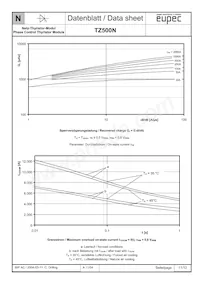 TZ500N14KOFHPSA1 Datasheet Pagina 11