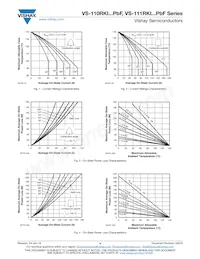 VS-111RKI120MPBF Datasheet Pagina 4