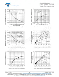 VS-ST103S04PFL0 Datasheet Page 5