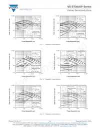 VS-ST103S04PFL0 Datasheet Pagina 6