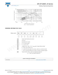 VS-ST1200C20K1P數據表 頁面 6