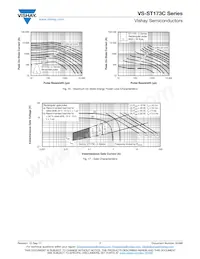 VS-ST173C12CFP1 Datenblatt Seite 7
