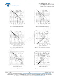 VS-ST223C08CFN1 Datenblatt Seite 4