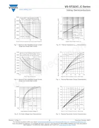VS-ST223C08CFN1 Datenblatt Seite 5