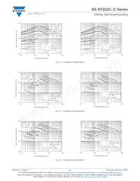 VS-ST223C08CFN1 Datenblatt Seite 6