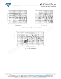 VS-ST223C08CFN1 Datenblatt Seite 7