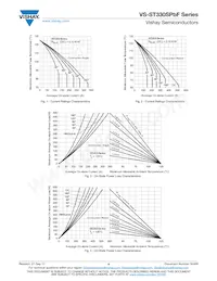 VS-ST330S16M1PBF Datasheet Page 4