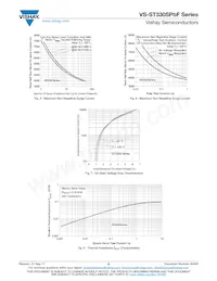 VS-ST330S16M1PBF Datasheet Page 5