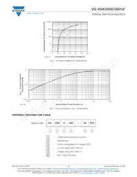 VS-VSKS500/08PBF數據表 頁面 5