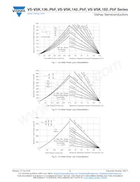 VS-VSKT142/16PBF Datasheet Pagina 5