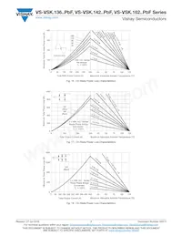 VS-VSKT142/16PBF Datenblatt Seite 7