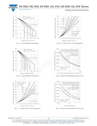 VS-VSKT142/16PBF Datasheet Pagina 8