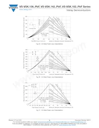 VS-VSKT142/16PBF Datasheet Pagina 9