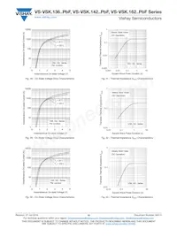 VS-VSKT142/16PBF Datasheet Pagina 10