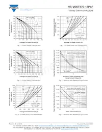 VS-VSKT570-18PBF Datenblatt Seite 4