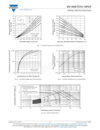 VS-VSKT570-18PBF Datenblatt Seite 5