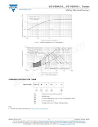 VS-VSKV91/10數據表 頁面 6