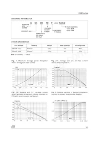 X0402MF 1AA2 Datasheet Page 3