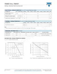 1N4003GPHM3/54 Datasheet Pagina 2