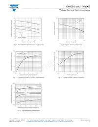 1N4003GPHM3/54 Datasheet Pagina 3