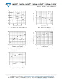 1N4004GPE-E3/91 Datasheet Page 3