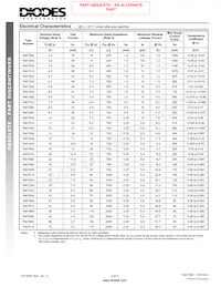 1N4761A-T Datasheet Pagina 2