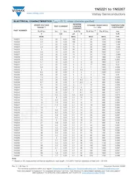 1N5267B-T Datenblatt Seite 2