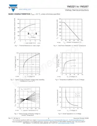 1N5267B-T Datasheet Page 3