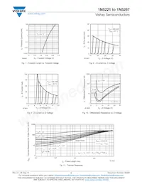 1N5267B-T Datasheet Pagina 4