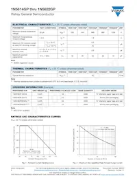 1N5620GPHE3/73 Datasheet Page 2