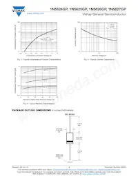 1N5626GP-E3/73 Datasheet Pagina 3