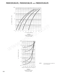 1N6642U Datasheet Pagina 2