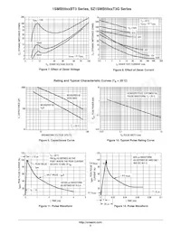 1SMB5955BT3 Datasheet Page 5