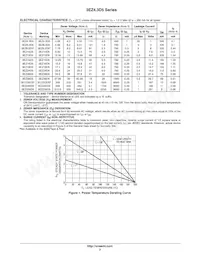 3EZ8.2D5RLG數據表 頁面 3