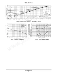 3EZ8.2D5RLG數據表 頁面 4