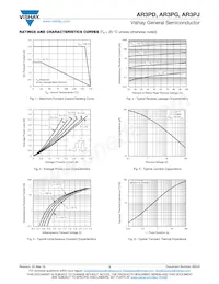 AR3PJHM3/87A Datasheet Pagina 3