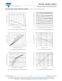 AR4PJHM3/87A Datasheet Pagina 3