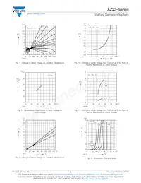 AZ23B9V1-HE3-08 Datasheet Pagina 5