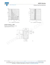 AZ23B9V1-HE3-08 Datasheet Page 6