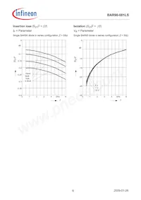 BAR 90-081LS E6327數據表 頁面 6