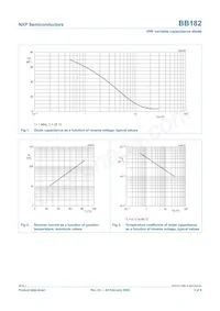 BB182數據表 頁面 3