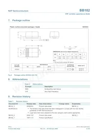 BB182 Datasheet Page 4